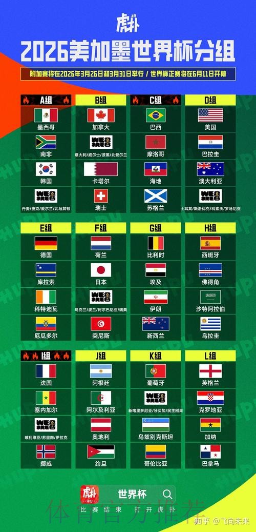 2026美加墨世界杯盘口分析规则 2026美加墨世界杯盘口分析规则