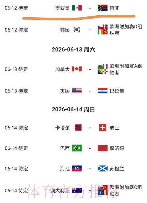 2026美加墨世界杯盘口分析规则 2026美加墨世界杯盘口分析规则