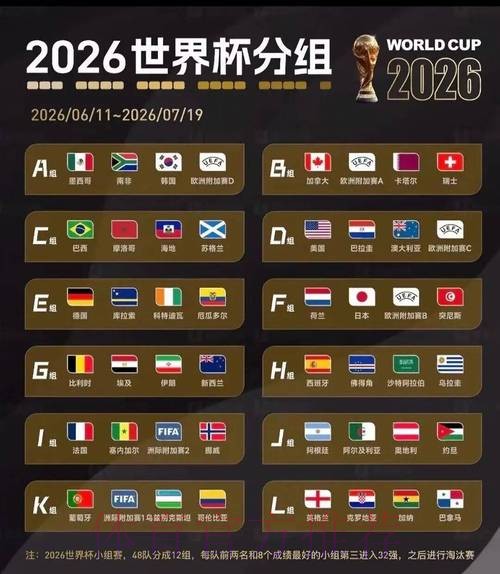2026美加墨世界杯积分规则APP 2026美加墨世界杯积分规则APP