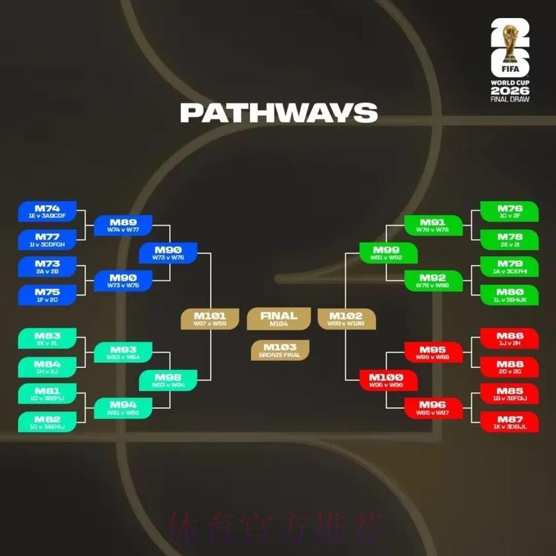 2026美加墨世界杯直播规则 2026美加墨世界杯直播规则