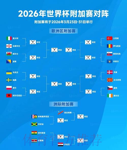 2026世界杯排名方法